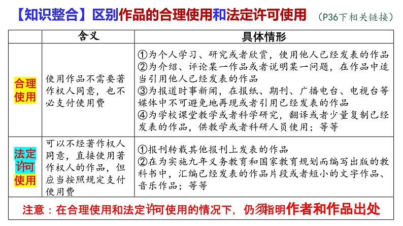 4.2 权力行使 注意界限- 课件-2024-2025学年高中政治统编版选择性必修二法律与生活第8页