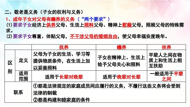 5.1 家和万事兴 课件 2024-2025学年高中政治统编版选择性必修2 法律与生活第8页