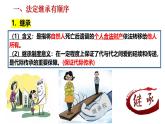 5.2 薪火相传有继承 课件-2024-2025学年高中政治统编版选择性必修二法律与生活