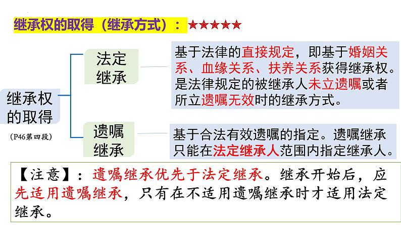 5.2 薪火相传有继承 课件-2024-2025学年高中政治统编版选择性必修二法律与生活第8页