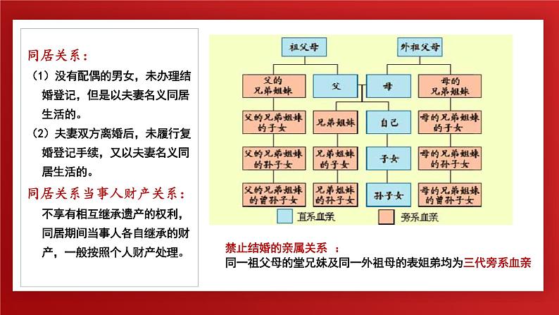 6.1 法律保护下的婚姻 课件-2024-2025学年高中政治统编版选择性必修二法律与生活第6页