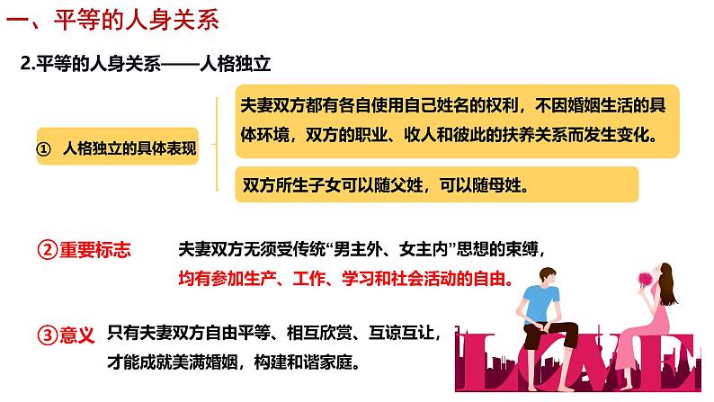 6.2 夫妻地位平等 课件-2024-2025学年高中政治统编版选择性必修二法律与生活第7页