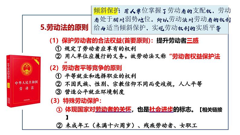 7.1 立足职场有法宝 课件-2023-2024学年高中政治统编版选择性必修二法律与生活第7页