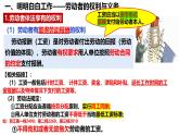 7.2 心中有数上职场 课件-2024-2025学年高中政治统编版选择性必修二法律与生活