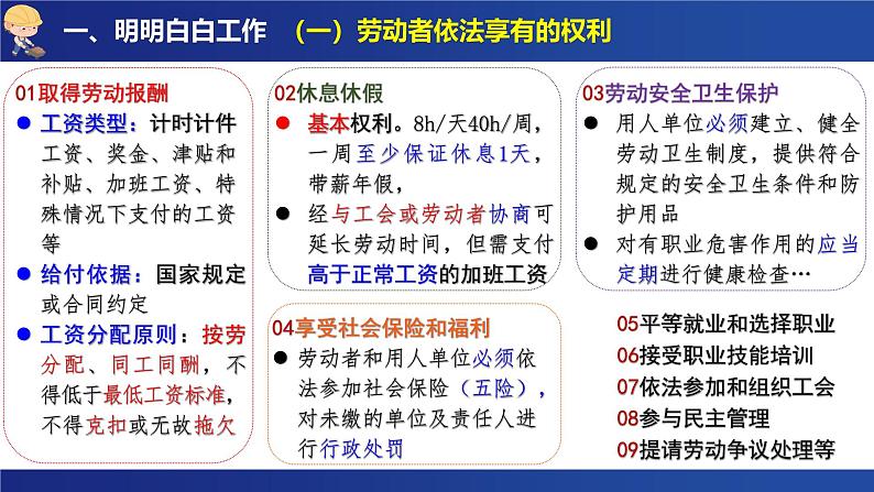 7.2心中有数上职场  课件-2024-2025学年高中政治统编版选择性必修二法律与生活第5页