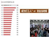 8.1 自主创业 公平竞争 课件-2024-2025学年高中政治统编版选择性必修二法律与生活