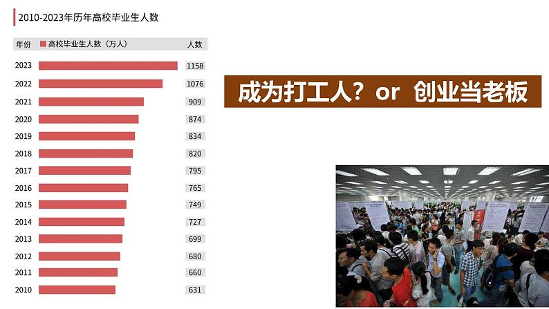 8.1 自主创业 公平竞争 课件-2024-2025学年高中政治统编版选择性必修二法律与生活02