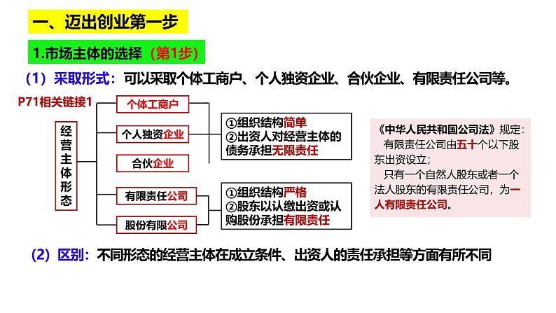 8.1 自主创业 公平竞争 课件-2024-2025学年高中政治统编版选择性必修二法律与生活04