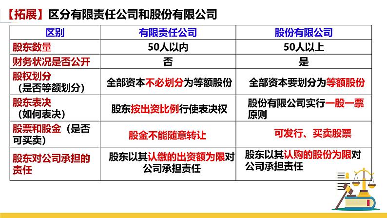 8.1 自主创业 公平竞争 课件-2024-2025学年高中政治统编版选择性必修二法律与生活06