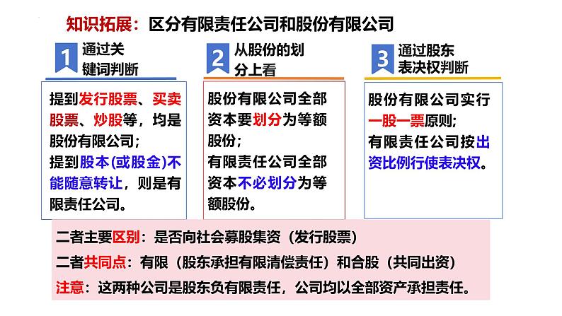 8.1 自主创业 公平竞争 课件-2024-2025学年高中政治统编版选择性必修二法律与生活07