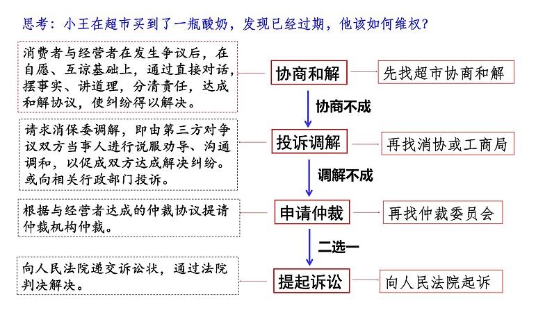 8.2 诚信经营 依法纳税 课件-2024-2025学年高中政治统编版选择性必修二法律与生活第5页