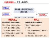 10.1 正确行使诉讼权利课件-2023-2024学年高中政治统编版选择性必修二法律与生活