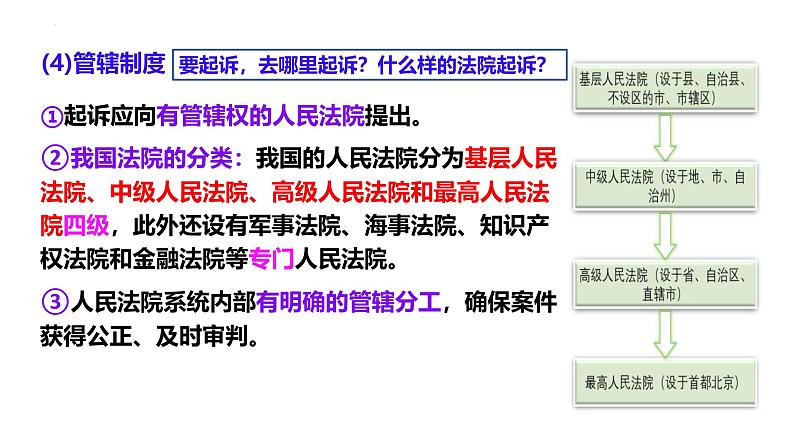 10.2 严格遵守诉讼程序  课件-2024-2025学年高中政治统编版选择性必修2法律与生活第7页