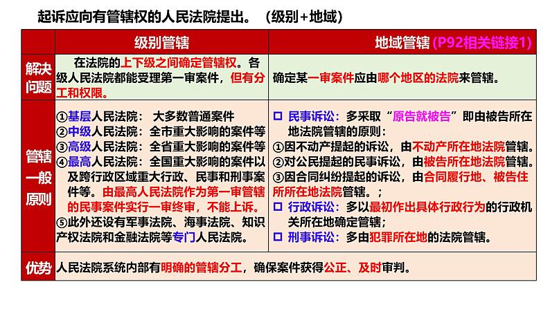 10.2 严格遵守诉讼程序  课件-2024-2025学年高中政治统编版选择性必修2法律与生活第8页