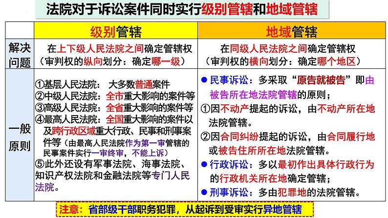 10.2 严格遵守诉讼程序 课件-2023-2024学年高中政治统编版选择性必修二法律与生活第4页