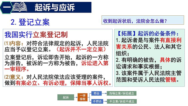 10.2 严格遵守诉讼程序 课件-2023-2024学年高中政治统编版选择性必修二法律与生活第6页