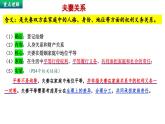 6.2 平等的夫妻关系- 课件-2024-2025学年高中政治统编版选择性必修二法律与生活