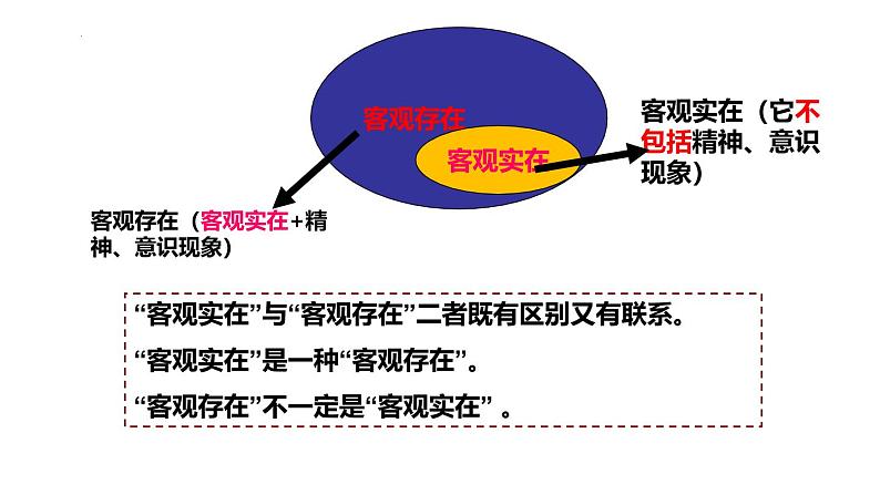 2.1世界的物质性 课件-2024-2025学年高中政治统编版必修四哲学与文化06