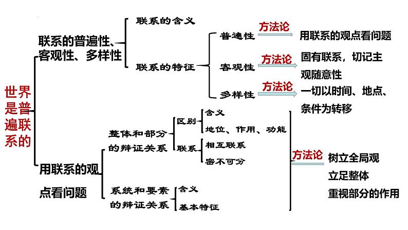 3.2世界是永恒发展的 课件-2024-2025学年高中政治统编版必修四哲学与文化第1页