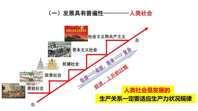 3.2世界是永恒发展的 课件-2024-2025学年高中政治统编版必修四哲学与文化第4页