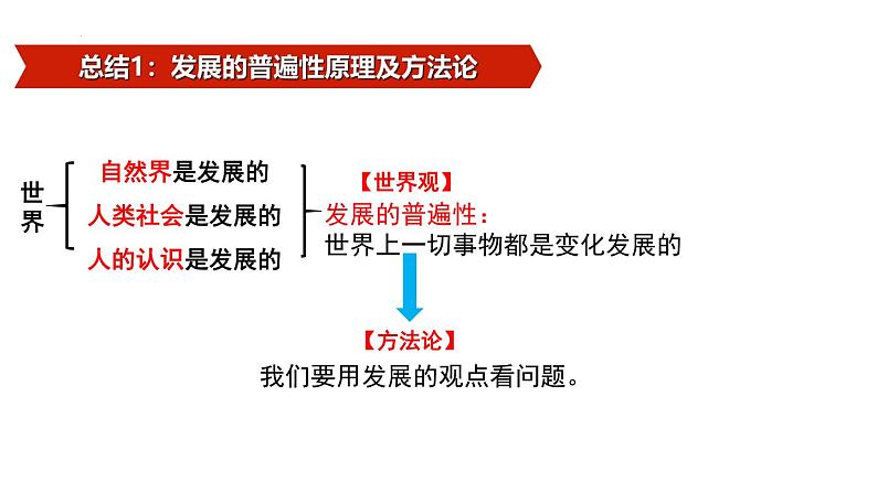 3.2世界是永恒发展的 课件-2024-2025学年高中政治统编版必修四哲学与文化第6页