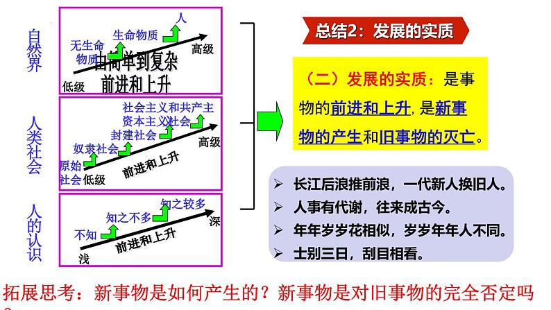 3.2世界是永恒发展的 课件-2024-2025学年高中政治统编版必修四哲学与文化第7页