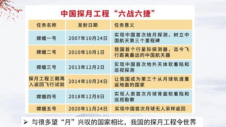 4.1人的认识从何而来 课件-2024-2025学年高中政治统编版必修四哲学与文化第6页