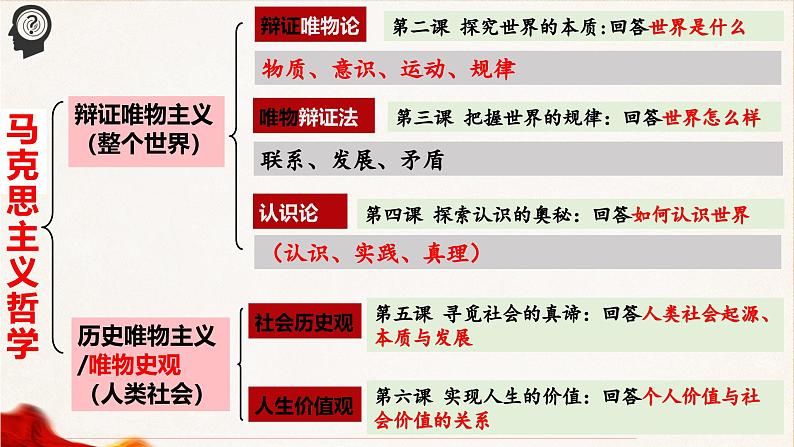 6.1 价值与价值观 课件-2024-2025学年高中政治统编版必修四哲学与文化第1页