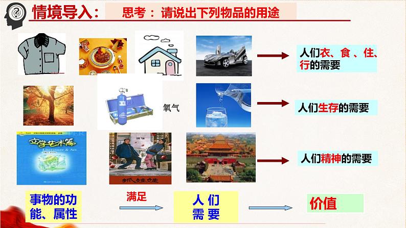 6.1 价值与价值观 课件-2024-2025学年高中政治统编版必修四哲学与文化第3页