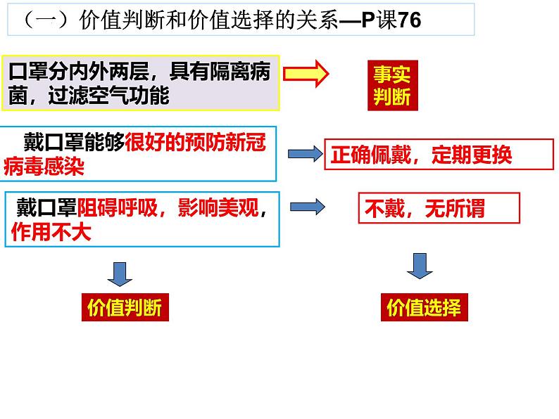 6.2 价值判断和价值选择 课件-2024-2025学年高中政治统编版必修四哲学与文化02