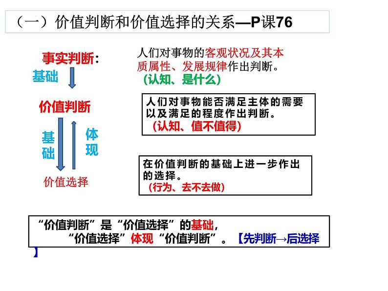 6.2 价值判断和价值选择 课件-2024-2025学年高中政治统编版必修四哲学与文化03