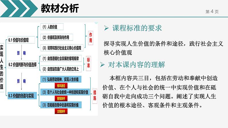 6.3 价值的创造和实现 说课课件-2024-2025学年高中政治统编版必修四哲学与文化04