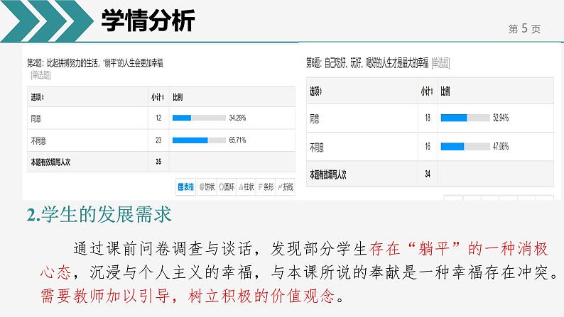 6.3 价值的创造和实现 说课课件-2024-2025学年高中政治统编版必修四哲学与文化05