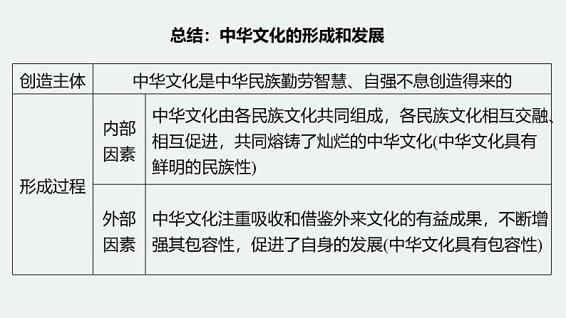 7.2正确认识中华传统文化课件-2024-2025学年高中政治统编版必修四哲学与文化第5页