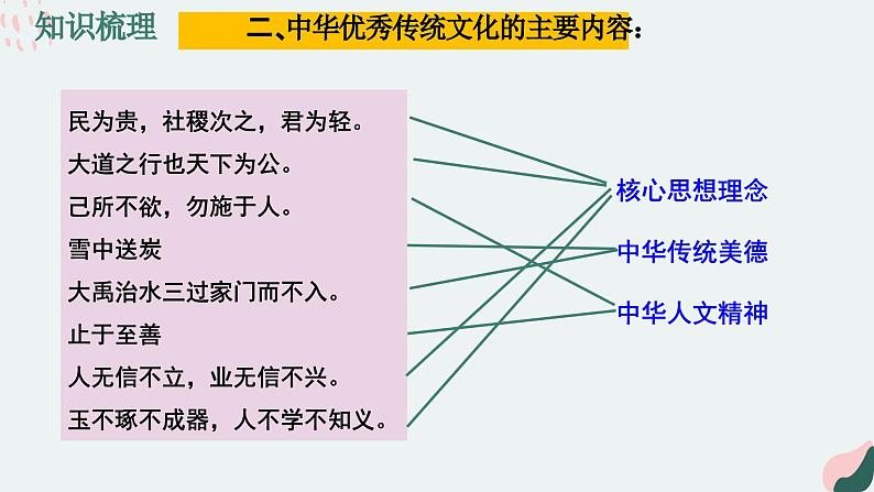 7.2正确认识中华传统文化课件-2024-2025学年高中政治统编版必修四哲学与文化第8页