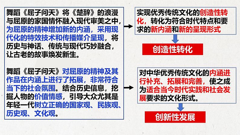 7.3 弘扬中华优秀传统文化与民族精神 课件-2024-2025学年高中政治统编版必修四哲学与文化第4页