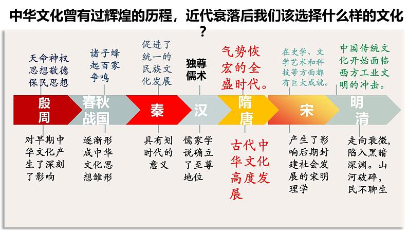 9.1 文化发展的必然选择 课件-2024-2025学年高中政治统编版必修四哲学与文化07