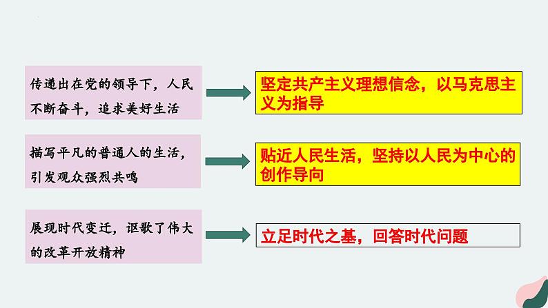 9.2 文化发展的基本路径  课件-2024-2025学年高中政治统编版必修四哲学与文化04