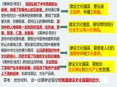 9.3 文化强国与文化自信 课件-2024-2025学年高中政治统编版必修四哲学与文化