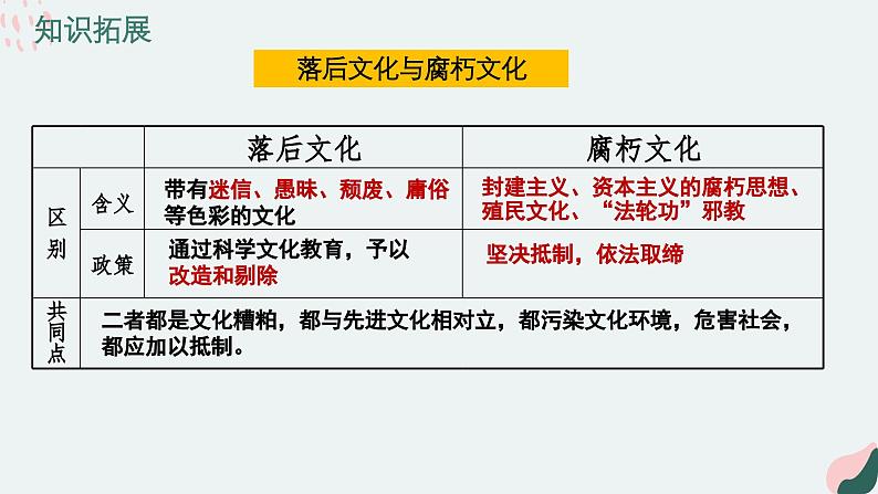 9.3 文化强国与文化自信 课件-2024-2025学年高中政治统编版必修四哲学与文化第4页