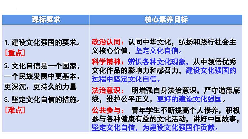 9.3文化强国与文化自信课件-2024-2025学年高中政治统编版必修四哲学与文化第4页