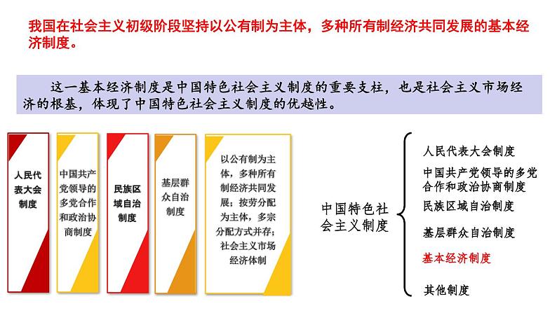 1.1 公有制为主体 多种所有制经济共同发展 课件-2024-2025学年高中政治统编版必修二经济与社会05