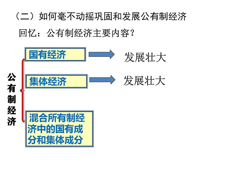 1.2 坚持 “两个毫不动摇” 课件-2024-2025学年高中政治统编版必修二经济与社会05