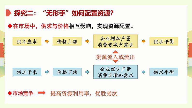 2.1充分发挥市场在资源配置中的决定性作用  课件-2024-2025学年高中政治统编版必修二经济与社会06