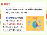4.1 我国的个人收入分配 课件-2024-2025学年高中政治统编版必修二经济与社会
