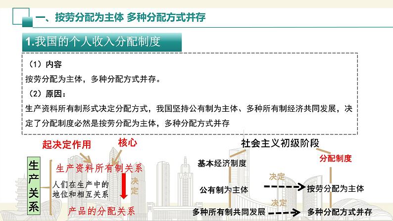 4.1我国的个人收入分配 课件-2024-2025学年高中政治统编版必修二经济与社会第4页