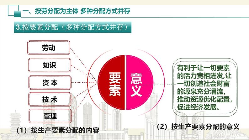 4.1我国的个人收入分配 课件-2024-2025学年高中政治统编版必修二经济与社会第8页