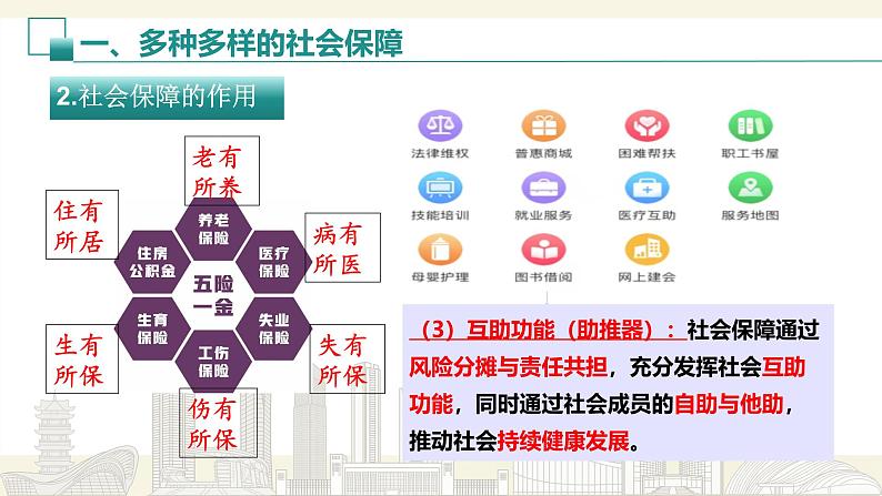 4.2 我国的社会保障 课件-2024-2025学年高中政治统编版必修二经济与社会第7页