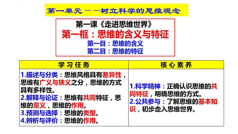 1.1思维的含义与特征 课件-2024-2025学年高中政治统编版选择性必修三逻辑与思维第2页