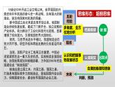 13.1 超前思维的含义与特征 课件-2024-2025学年高中政治统编版选择性必修三逻辑与思维